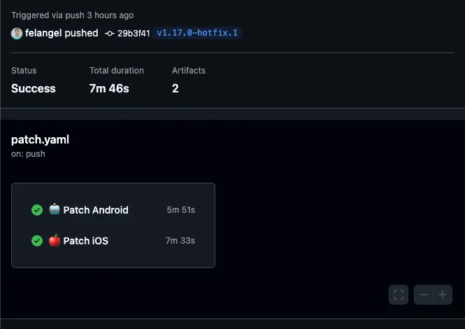 Patch Workflow